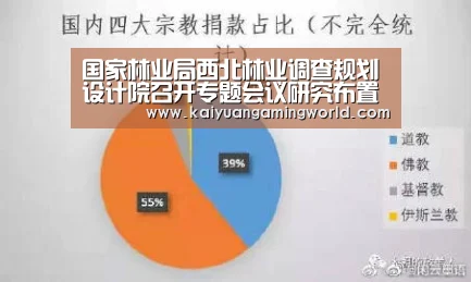 国家林业局西北林业调查规划设计院召开专题会议研究布置安全工作-开元APP(图1) 开元娱乐